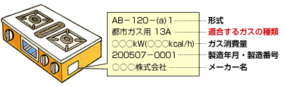 ガス機器はガスの種類と合うものを！