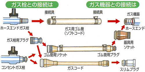 接続についてのご注意