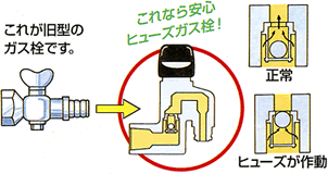 おすすめしますヒューズガス栓