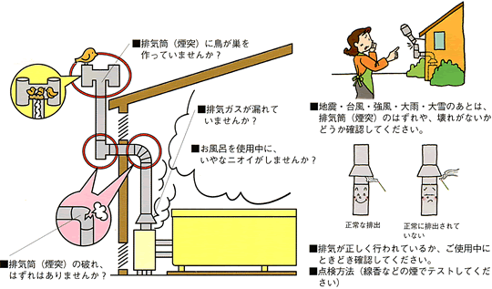 お願い